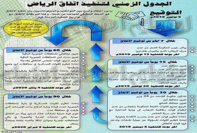 بعد سبعة أيام من التوقيع.. تعثر تنفيذ اتفاق الرياض في أول بنوده